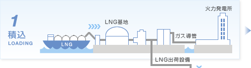 積込 Loading